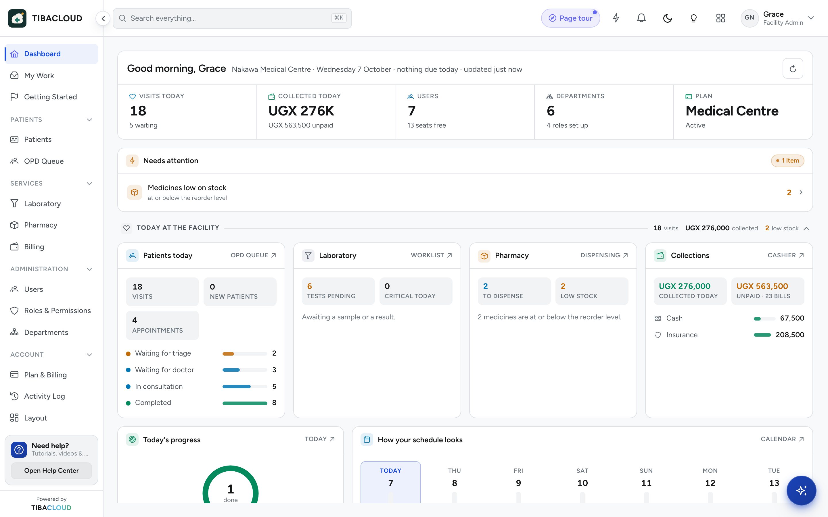 TibaCloud dashboard at a Kampala medical centre: visits today, money collected by cash, mobile money and insurance, and the day's patients, lab and pharmacy work